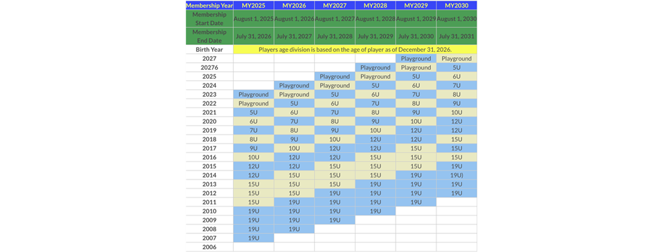 AYSO Age Determination Matrix
